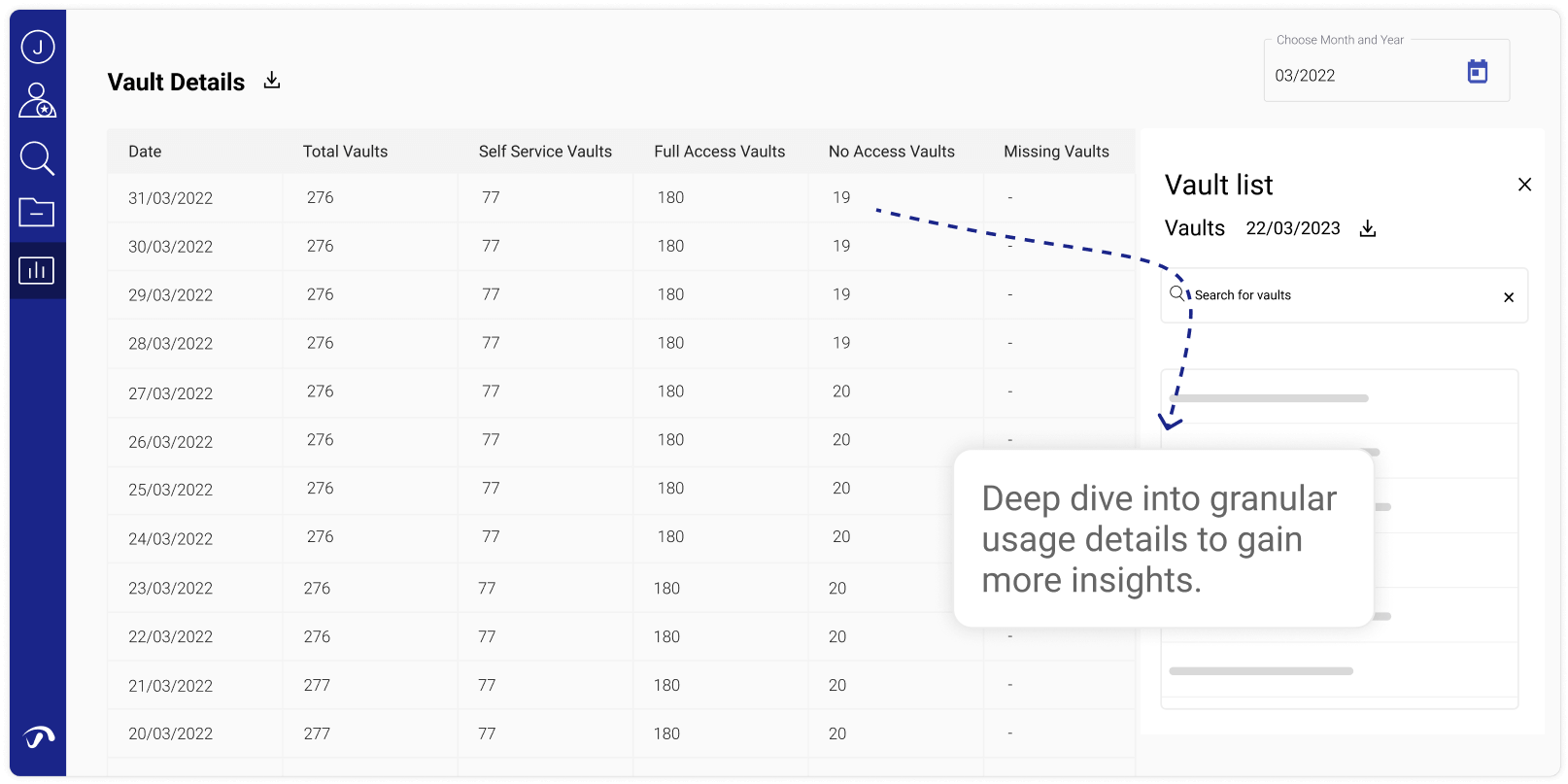 Deep dive into granular usage details to gain more insights into your data usage patterns.