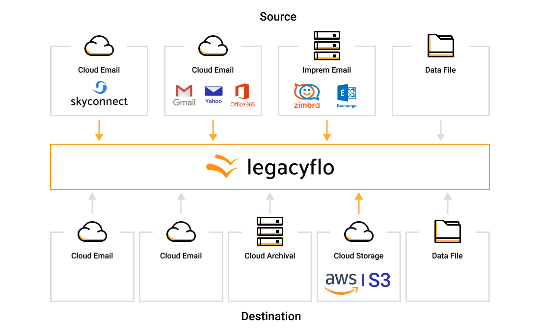 Backup-to-a-Cloud-Storage-1.png